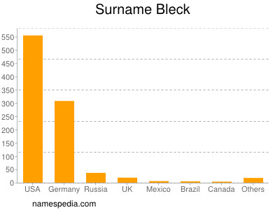 Surname Bleck