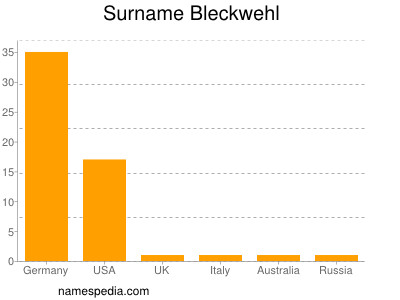 Surname Bleckwehl