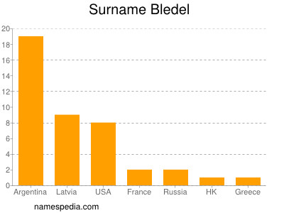 Surname Bledel