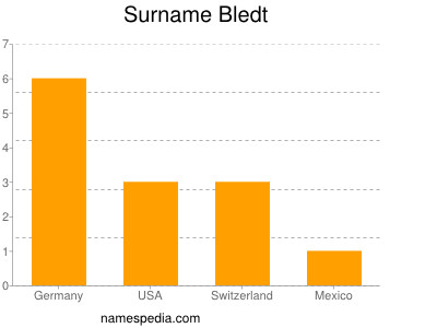 Familiennamen Bledt