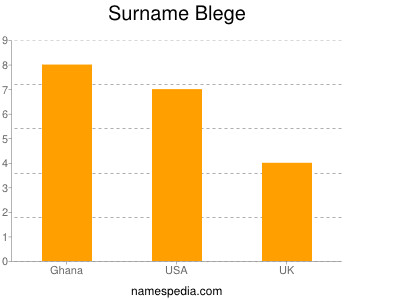 Surname Blege