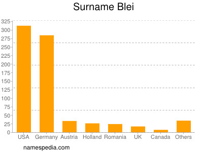 Familiennamen Blei