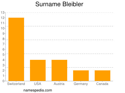 Familiennamen Bleibler