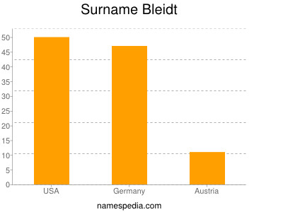 Familiennamen Bleidt