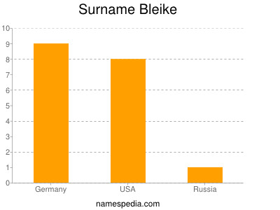 Surname Bleike