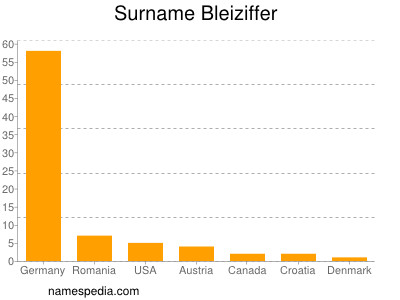 Familiennamen Bleiziffer