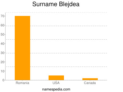 Surname Blejdea