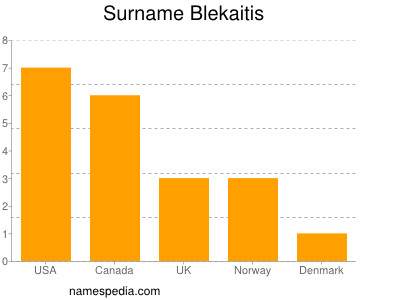 Familiennamen Blekaitis