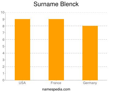 nom Blenck