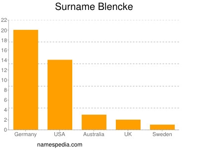 Familiennamen Blencke