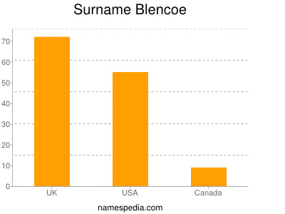 Familiennamen Blencoe