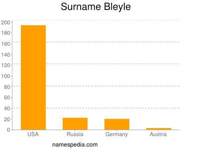 Familiennamen Bleyle