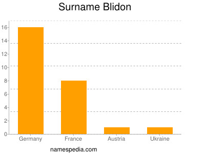 Familiennamen Blidon