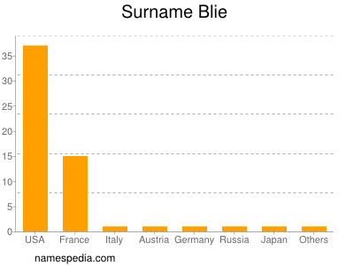 nom Blie