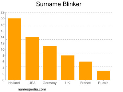 Familiennamen Blinker