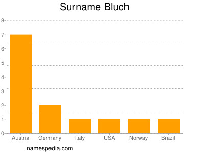 Familiennamen Bluch
