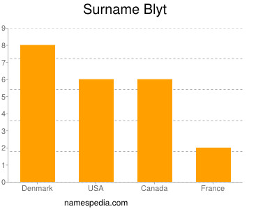 Familiennamen Blyt