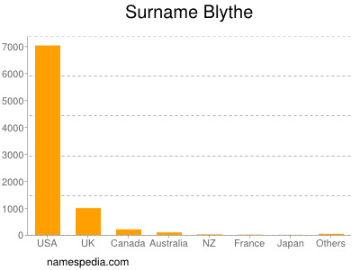 nom Blythe