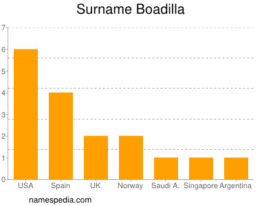 Familiennamen Boadilla