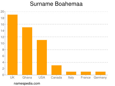 nom Boahemaa