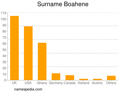 Familiennamen Boahene