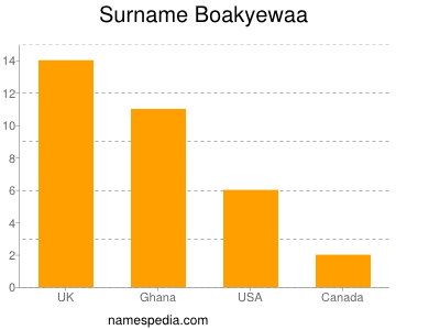 Familiennamen Boakyewaa