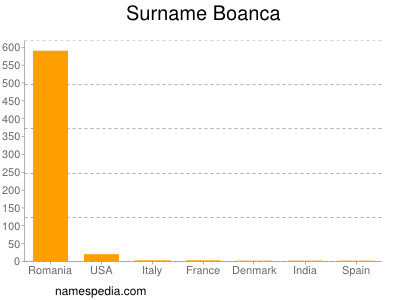 Familiennamen Boanca