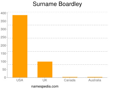 Familiennamen Boardley