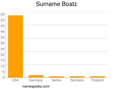 Familiennamen Boatz