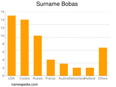 Familiennamen Bobas