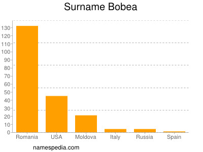 nom Bobea