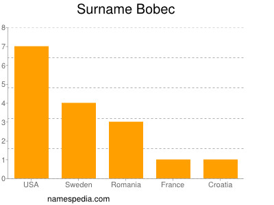 Familiennamen Bobec