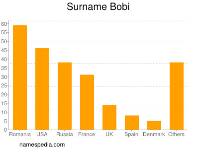 Surname Bobi