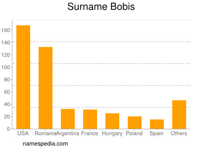 Familiennamen Bobis