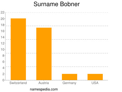 Familiennamen Bobner