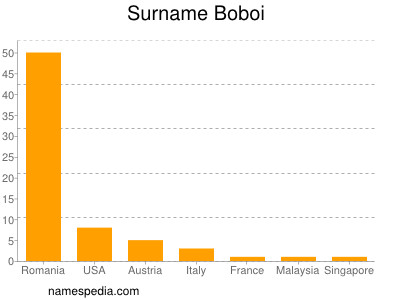 Familiennamen Boboi