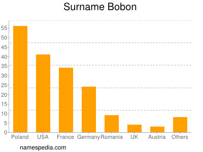 Surname Bobon