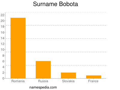 Familiennamen Bobota