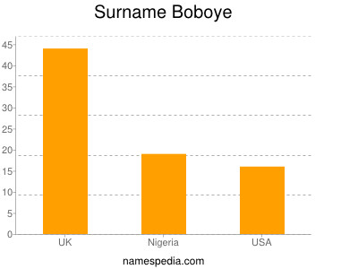 Familiennamen Boboye