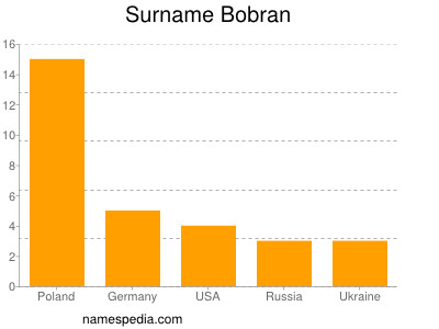 Familiennamen Bobran