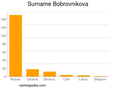 Familiennamen Bobrovnikova