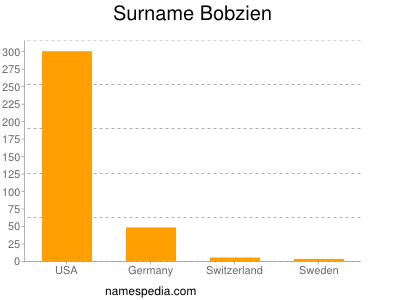 Familiennamen Bobzien