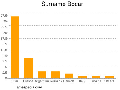 nom Bocar