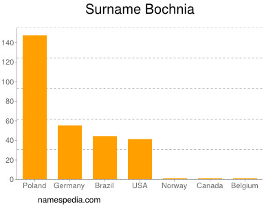 Familiennamen Bochnia