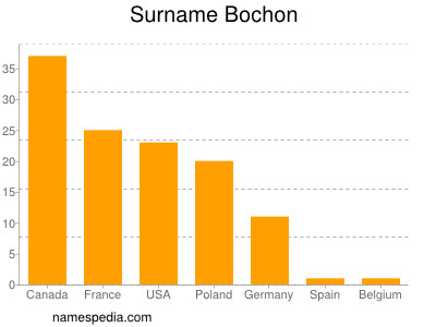 nom Bochon