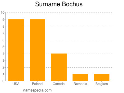 nom Bochus