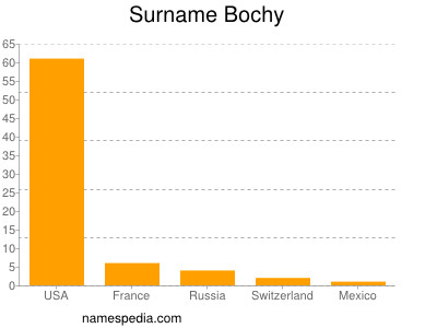 Surname Bochy