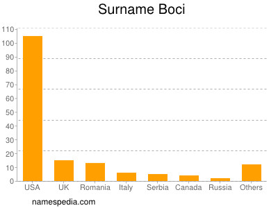Familiennamen Boci
