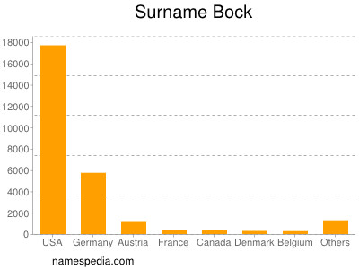 Surname Bock