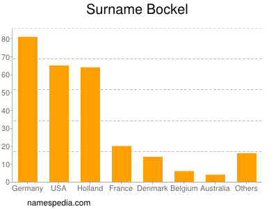 nom Bockel